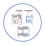 O Ring to Flat Surface Seal